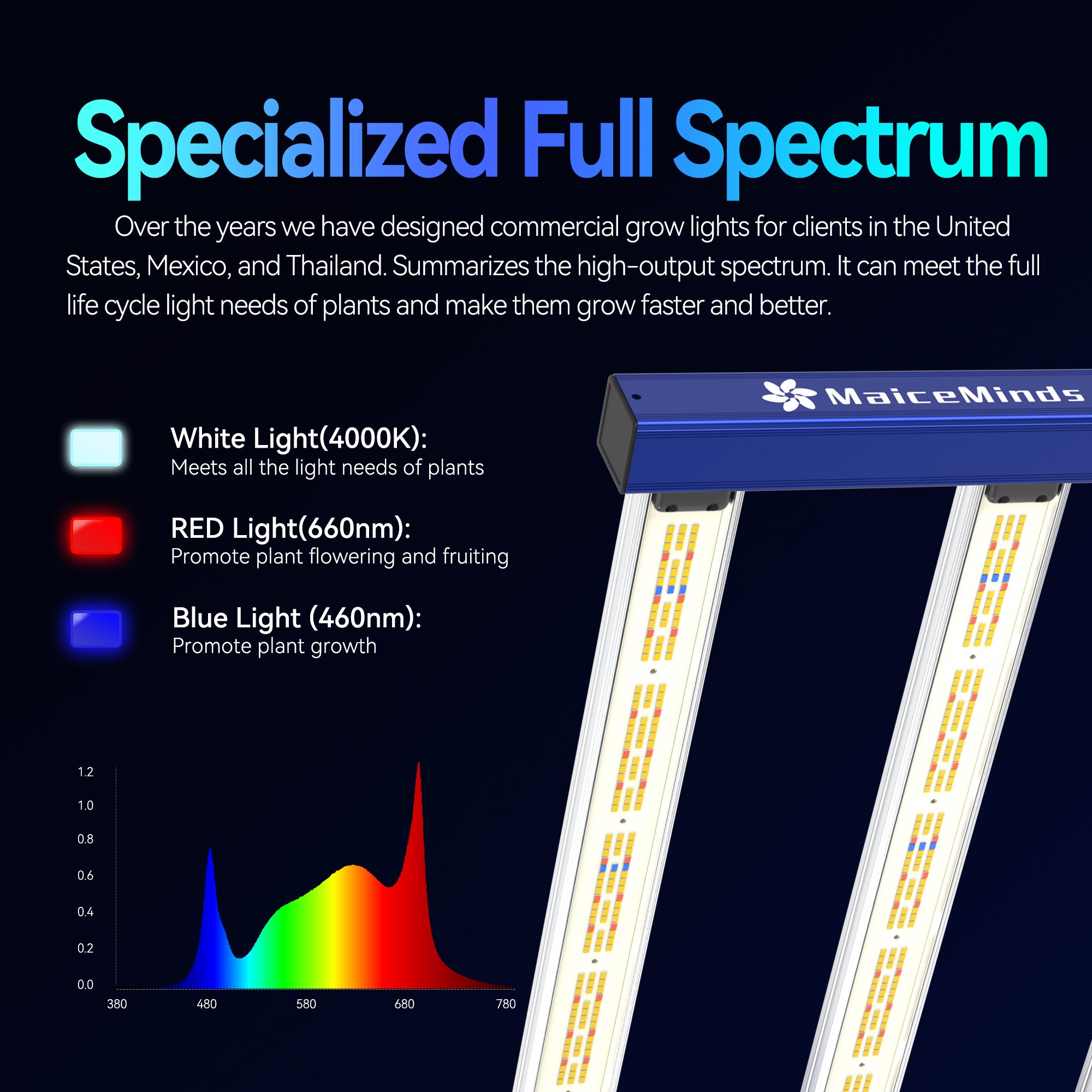 MaiceMinds 240W Led Grow Lights for Indoor Plants Full Spectrum Foldable and dimmable LED Grow Lights Daisy Chain 3x3/4x4ft Coverage Bar Style Growing Lamp for Indoor Plants