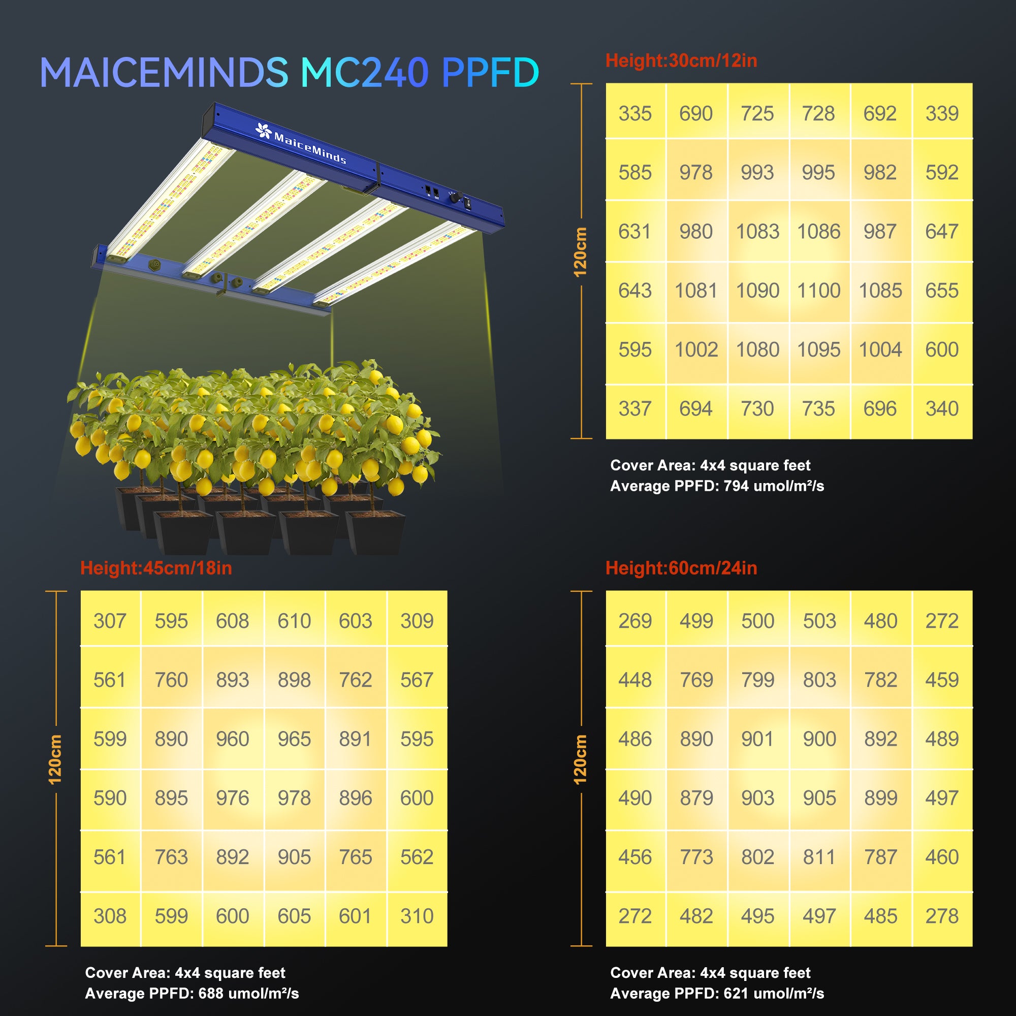 MaiceMinds 240W Led Grow Lights for Indoor Plants Full Spectrum Foldable and dimmable LED Grow Lights Daisy Chain 3x3/4x4ft Coverage Bar Style Growing Lamp for Indoor Plants